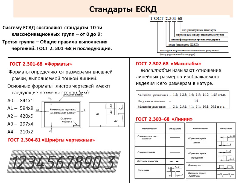 Стандарты ЕСКД Систему ЕСКД составляют стандарты 10-ти классификационных групп – от 0 до 9: